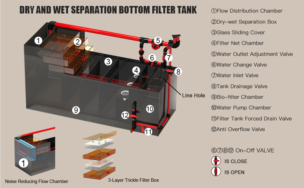 All in One Aquarium, 135 Gallon Ultra Clear Fish Tank