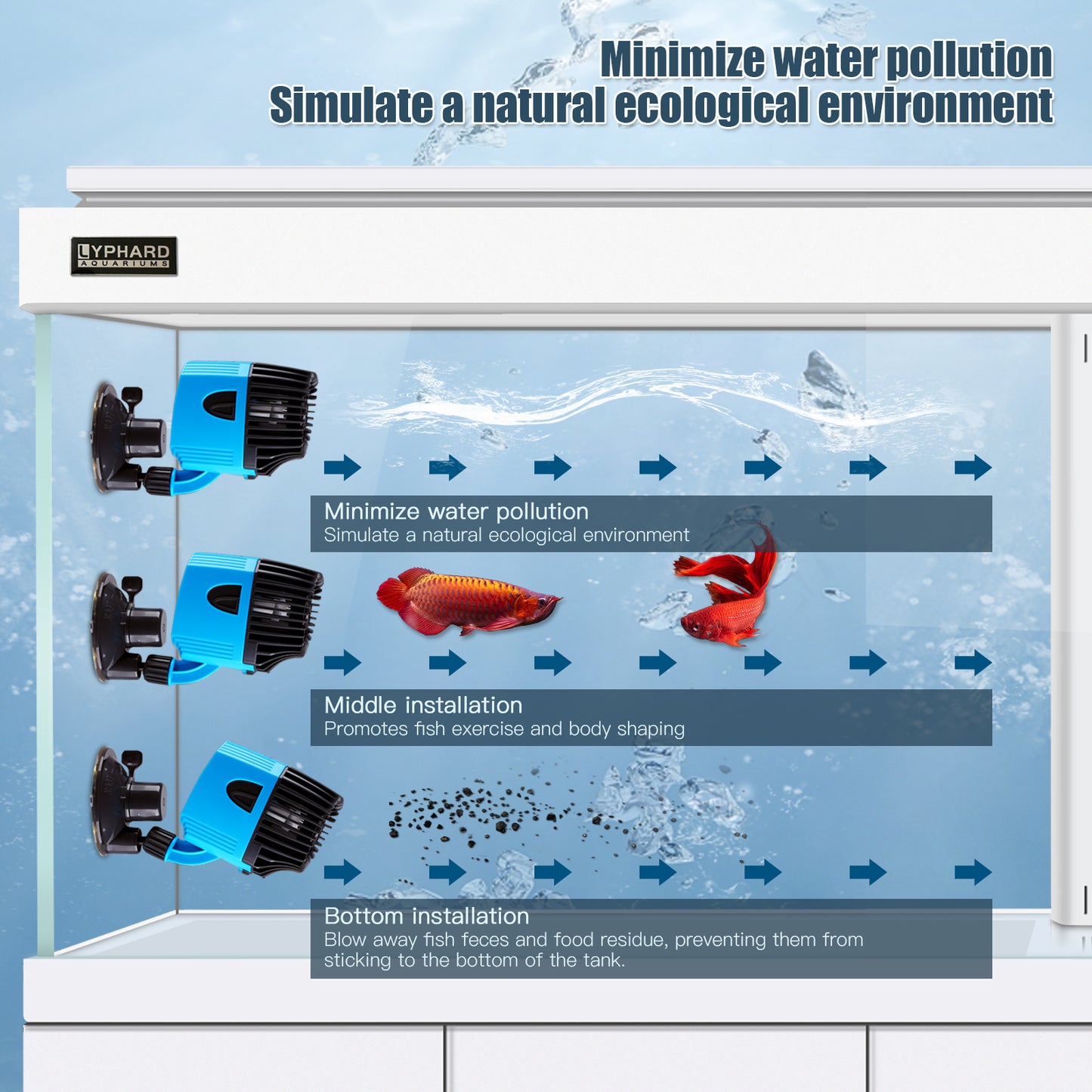 Wave Maker Pump 20W